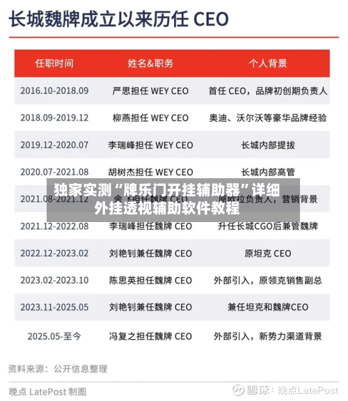 独家实测“牌乐门开挂辅助器”详细外挂透视辅助软件教程-第2张图片