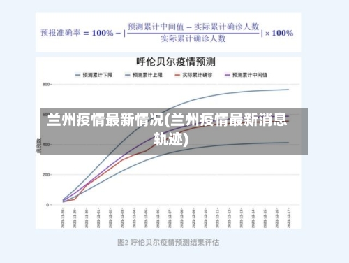 兰州疫情最新情况(兰州疫情最新消息轨迹)-第2张图片