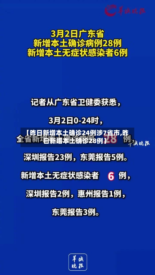 【昨日新增本土确诊24例涉7省市,昨日新增本土确诊28例】-第3张图片