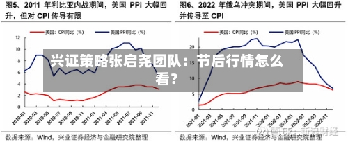 兴证策略张启尧团队：节后行情怎么看？
