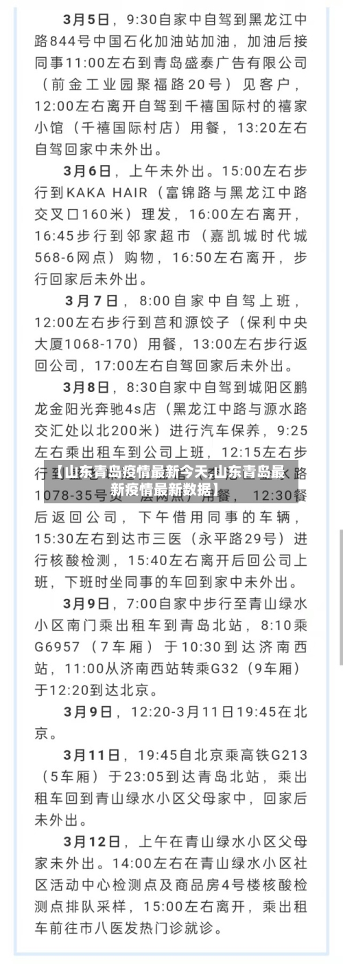 【山东青岛疫情最新今天,山东青岛最新疫情最新数据】