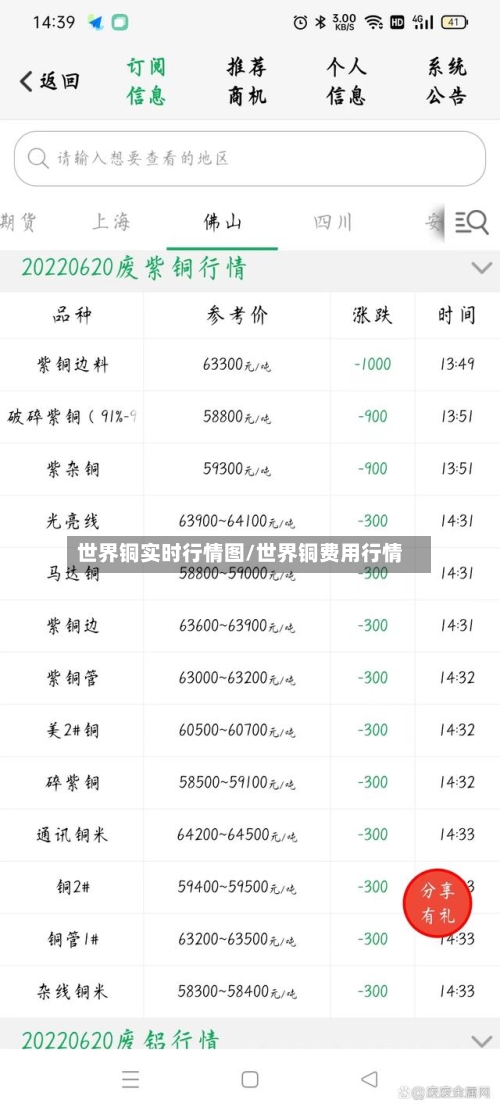 世界铜实时行情图/世界铜费用行情-第3张图片
