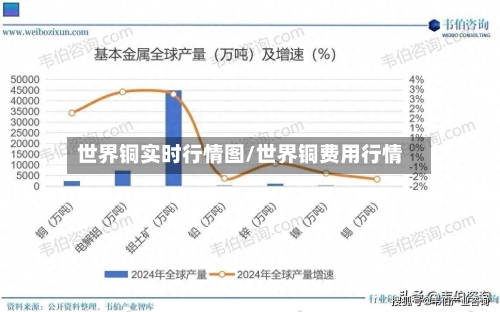 世界铜实时行情图/世界铜费用行情