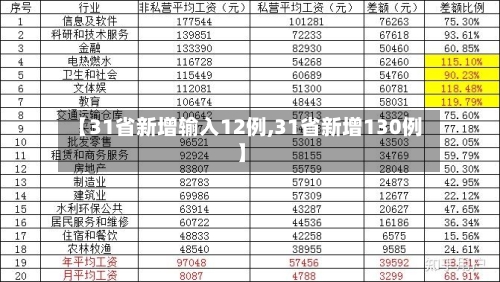 【31省新增输入12例,31省新增130例】-第3张图片