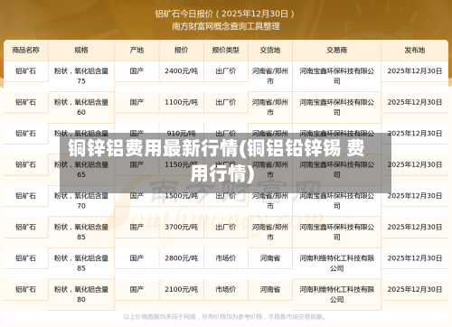铜锌铝费用最新行情(铜铝铅锌锡 费用行情)-第2张图片