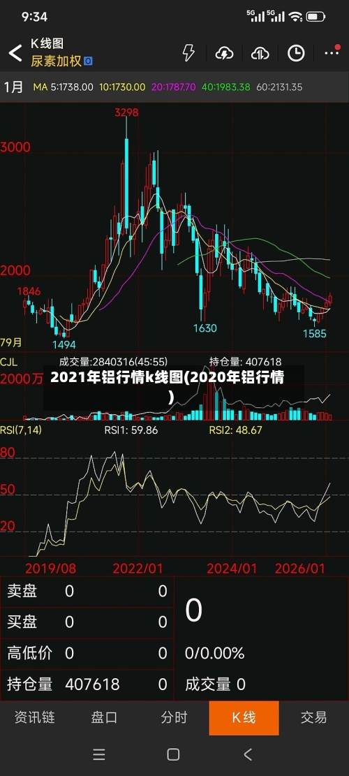 2021年铝行情k线图(2020年铝行情)-第3张图片