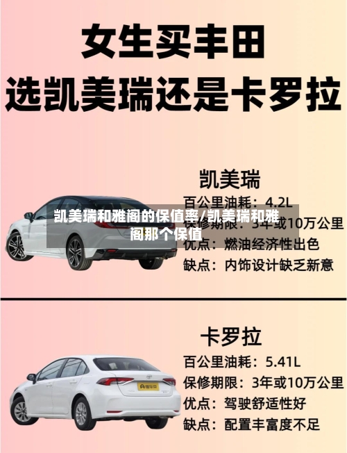 凯美瑞和雅阁的保值率/凯美瑞和雅阁那个保值