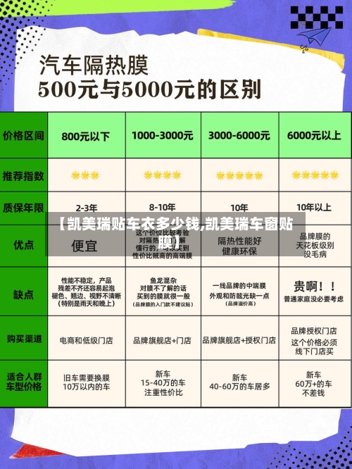 【凯美瑞贴车衣多少钱,凯美瑞车窗贴膜】-第2张图片