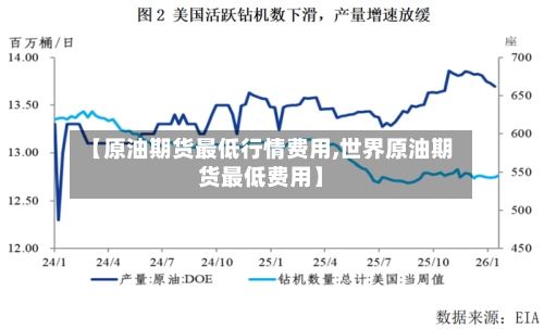 【原油期货最低行情费用,世界原油期货最低费用】-第3张图片
