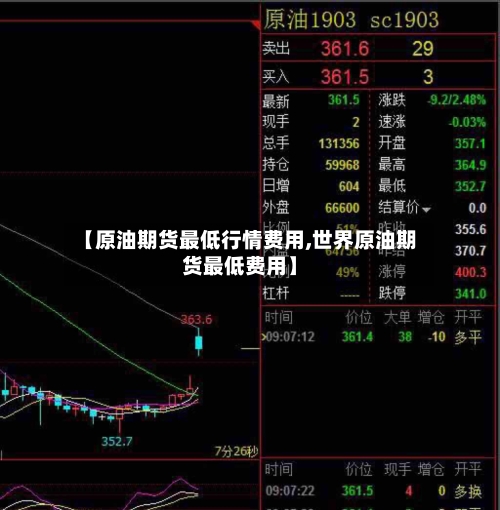 【原油期货最低行情费用,世界原油期货最低费用】-第2张图片
