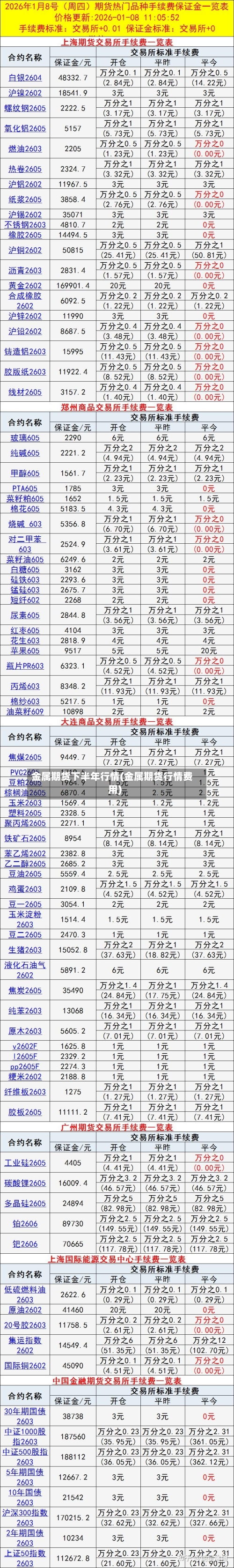 金属期货下半年行情(金属期货行情费用)-第1张图片