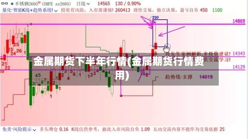 金属期货下半年行情(金属期货行情费用)-第3张图片