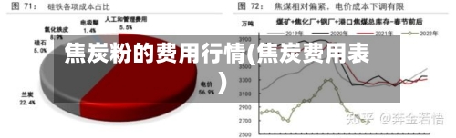 焦炭粉的费用行情(焦炭费用表)-第2张图片