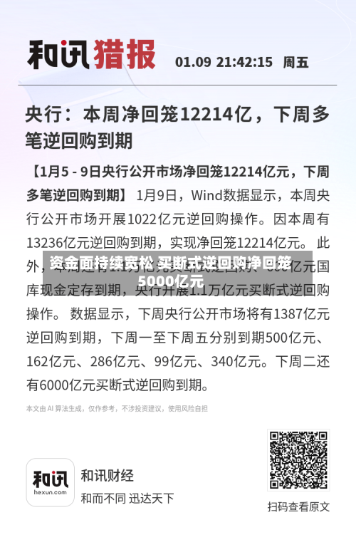 资金面持续宽松 买断式逆回购净回笼5000亿元