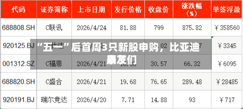 “五一”后首周3只新股申购，比亚迪朋友们来了-第3张图片