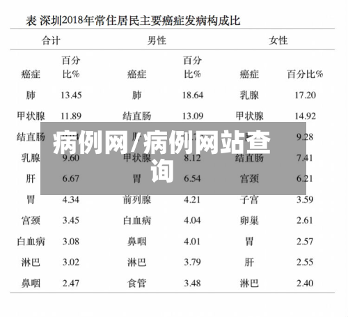 病例网/病例网站查询