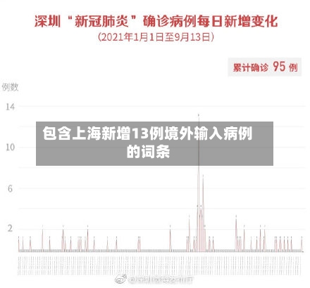 包含上海新增13例境外输入病例的词条