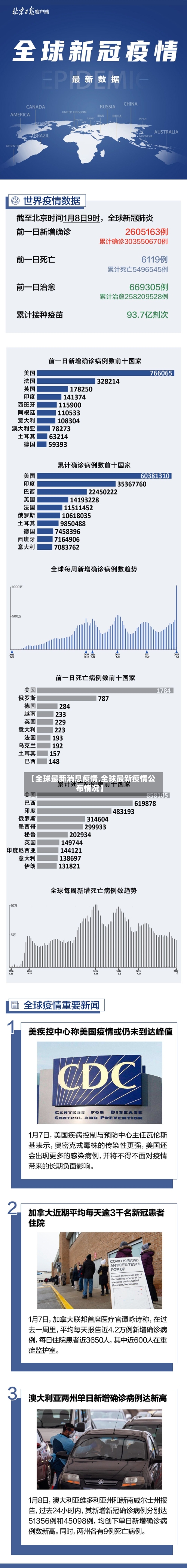【全球最新消息疫情,全球最新疫情公布情况】-第3张图片