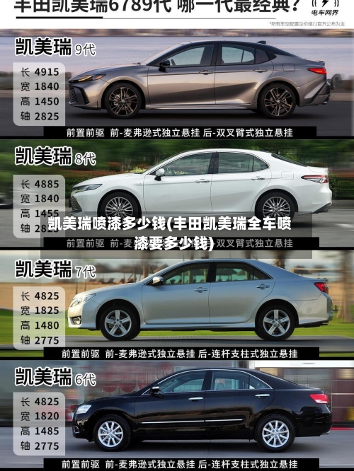 凯美瑞喷漆多少钱(丰田凯美瑞全车喷漆要多少钱)