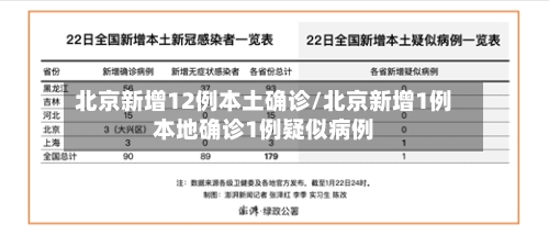 北京新增12例本土确诊/北京新增1例本地确诊1例疑似病例-第2张图片