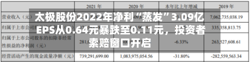 太极股份2022年净利“蒸发”3.09亿 EPS从0.64元暴跌至0.11元，投资者索赔窗口开启