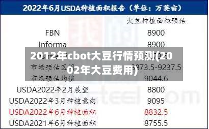 2012年cbot大豆行情预测(2002年大豆费用)-第2张图片