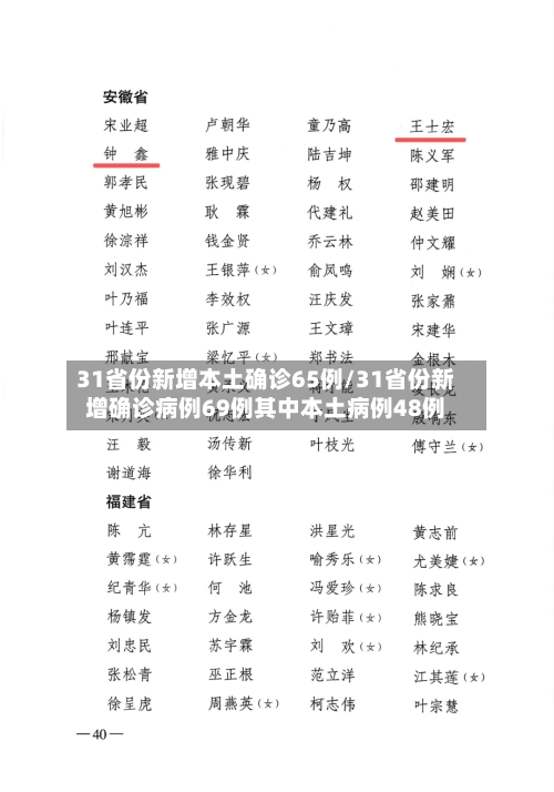 31省份新增本土确诊65例/31省份新增确诊病例69例其中本土病例48例