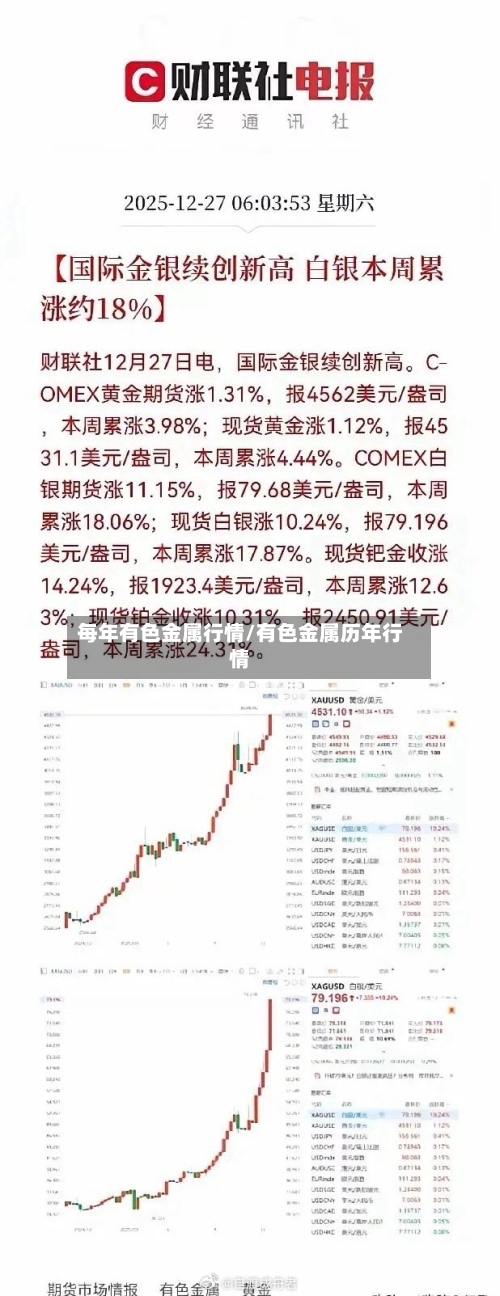每年有色金属行情/有色金属历年行情