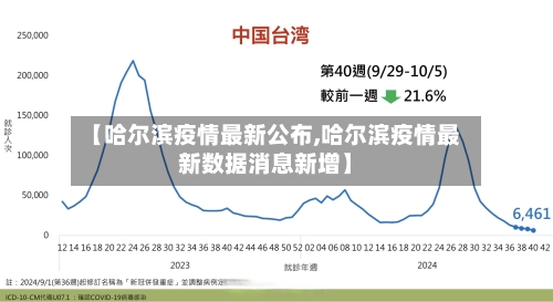 【哈尔滨疫情最新公布,哈尔滨疫情最新数据消息新增】