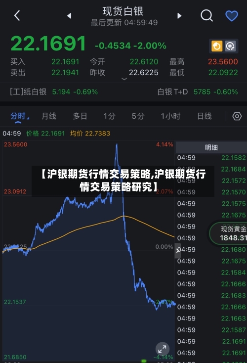 【沪银期货行情交易策略,沪银期货行情交易策略研究】