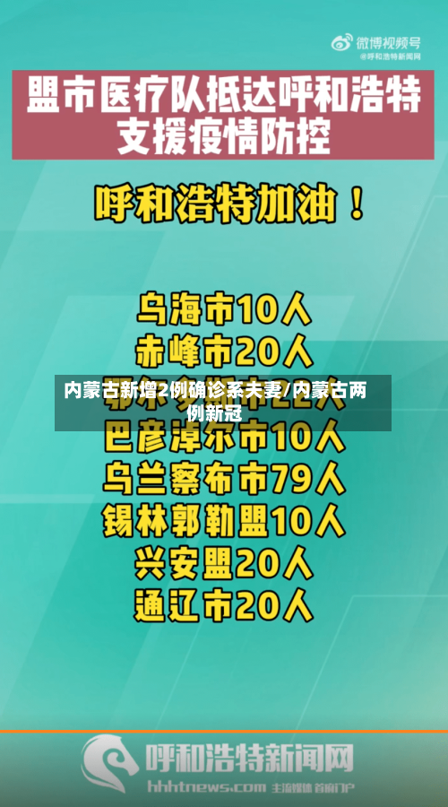 内蒙古新增2例确诊系夫妻/内蒙古两例新冠