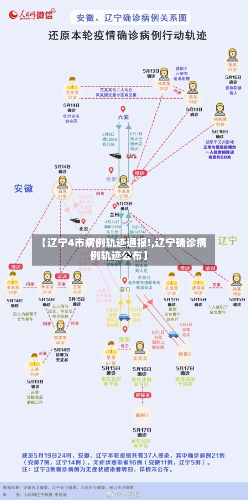 【辽宁4市病例轨迹通报!,辽宁确诊病例轨迹公布】