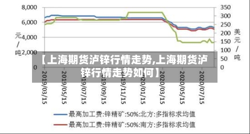【上海期货泸锌行情走势,上海期货泸锌行情走势如何】