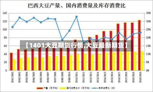 【1401大豆期货行情,大豆最新期货】