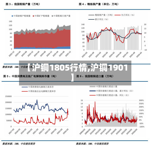 【沪铜1805行情,沪铜1901】