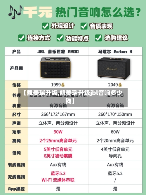 【凯美瑞升级,凯美瑞升级jbl音响多少钱】-第1张图片