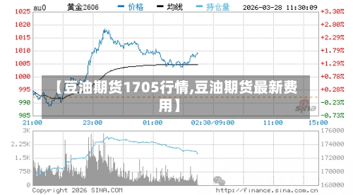 【豆油期货1705行情,豆油期货最新费用】