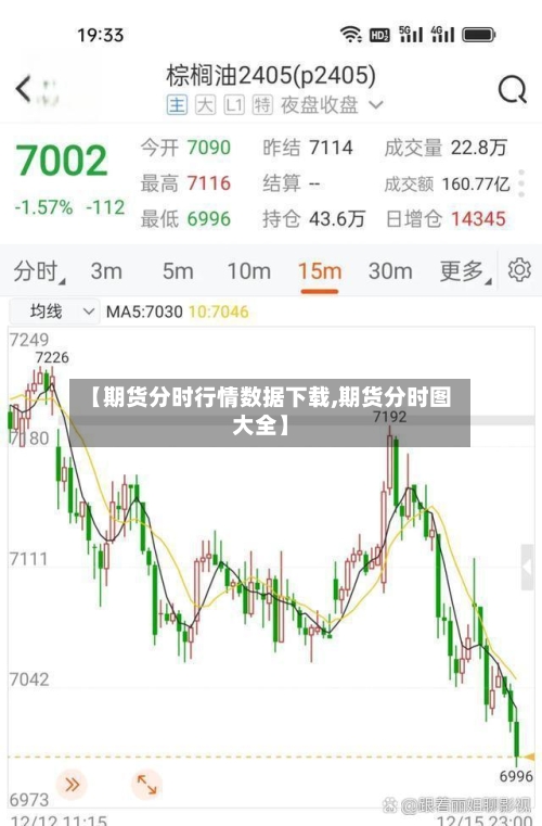 【期货分时行情数据下载,期货分时图大全】-第1张图片