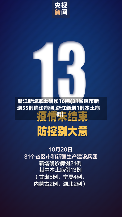 浙江新增本土确诊16例(31省区市新增55例确诊病例,浙江新增1例本土病例)