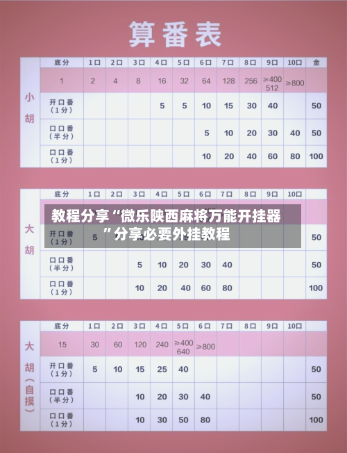 教程分享“微乐陕西麻将万能开挂器”分享必要外挂教程