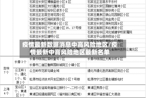 疫情最新数据消息中高风险地区/疫情最新中高风险地区最新名单