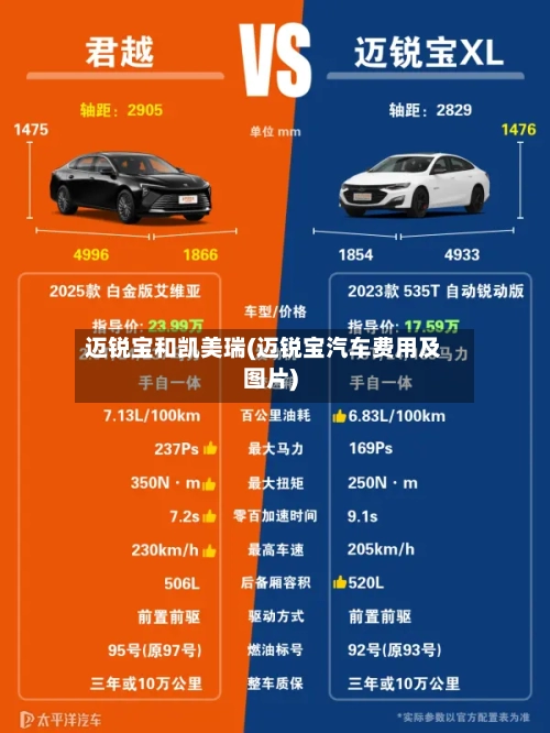 迈锐宝和凯美瑞(迈锐宝汽车费用及图片)