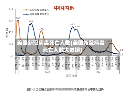 美国新冠病毒死亡人数(美国新冠病毒死亡人数大数据)