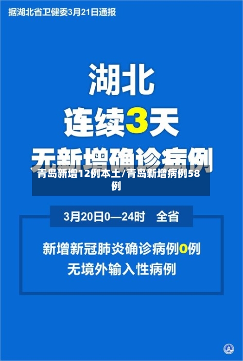青岛新增12例本土/青岛新增病例58例
