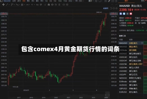 包含comex4月黄金期货行情的词条