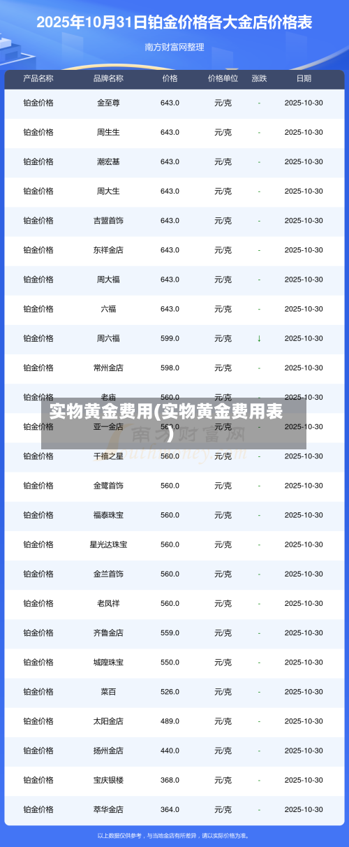 实物黄金费用(实物黄金费用表)
