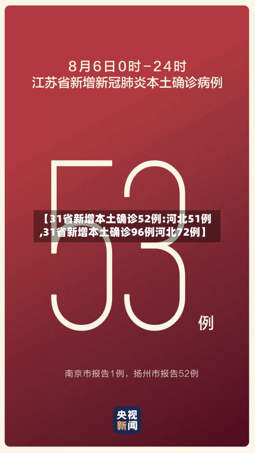 【31省新增本土确诊52例:河北51例,31省新增本土确诊96例河北72例】