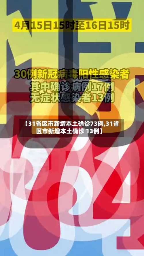 【31省区市新增本土确诊73例,31省区市新增本土确诊 13例】