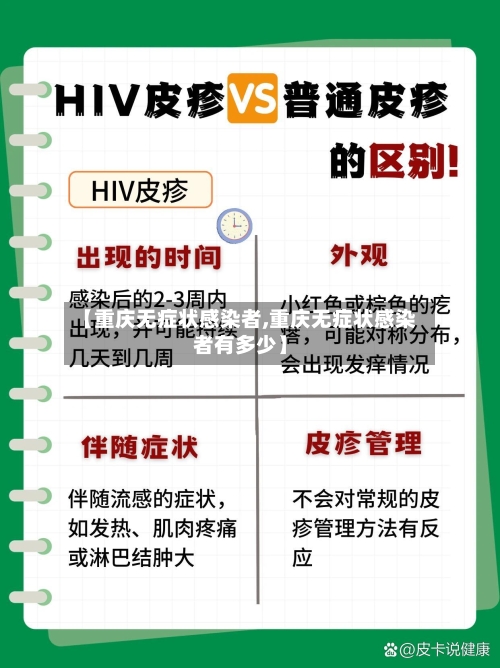 【重庆无症状感染者,重庆无症状感染者有多少】