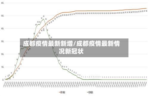 成都疫情最新新增/成都疫情最新情况新冠状
